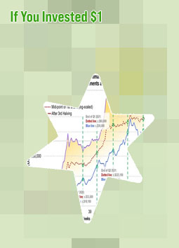 Bitcoin price right now